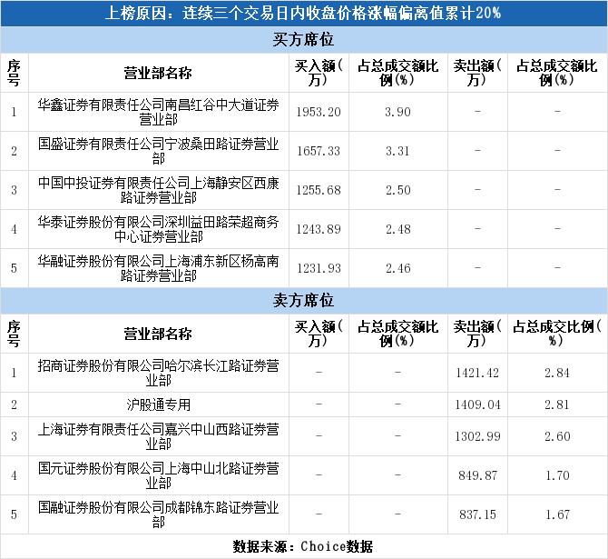 新湖中宝最新消息全面深度解析