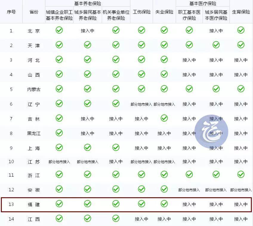 个人退休规划新利器，最新退休年龄计算器