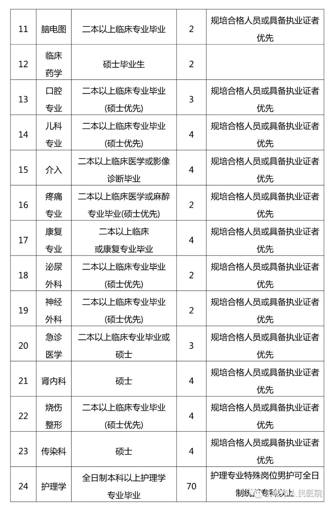 永城市交通运输局最新招聘启事概览