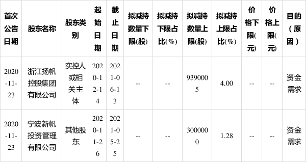 扬帆新材最新消息全面解读与分析