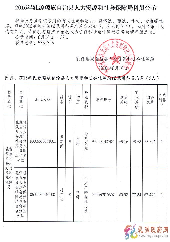 乐昌市人力资源和社会保障局人事任命，激发新活力，共塑未来新篇章