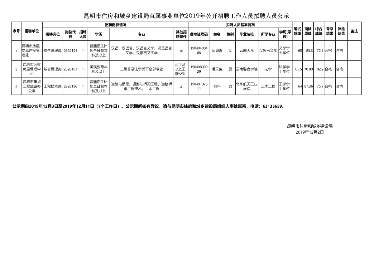 青云谱区住房和城乡建设局最新招聘启事概览