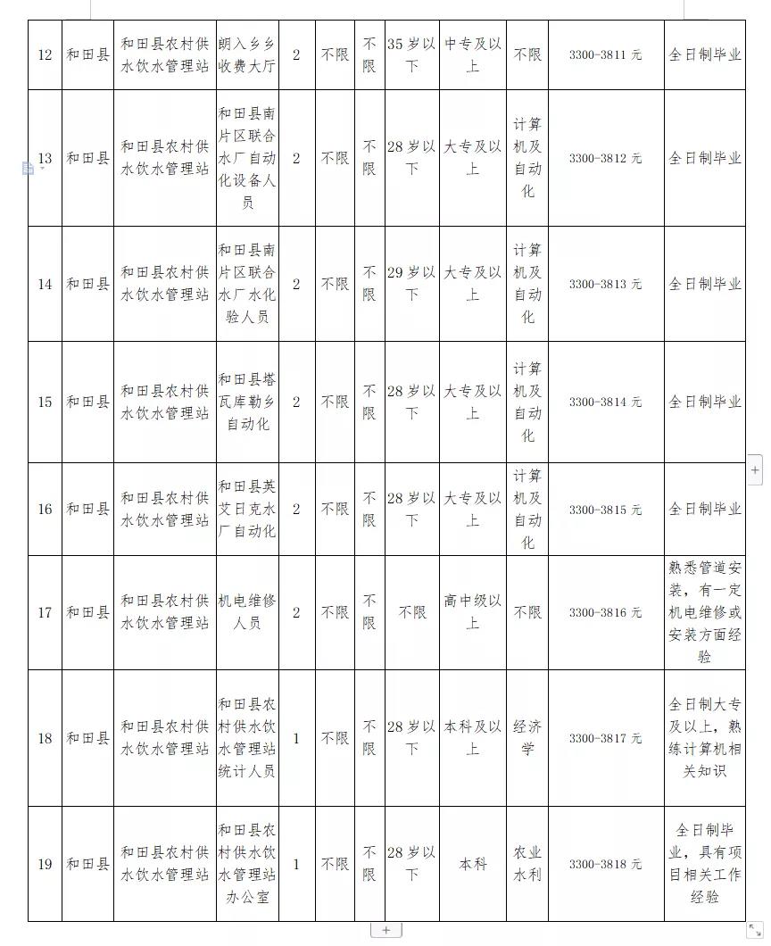 资兴市水利局最新招聘全面解析