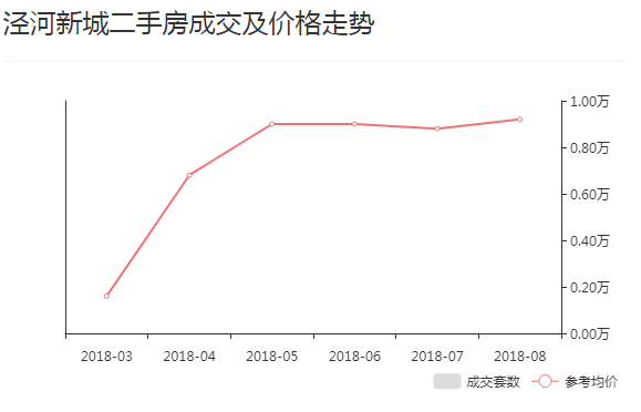 西安房价最新走势解析