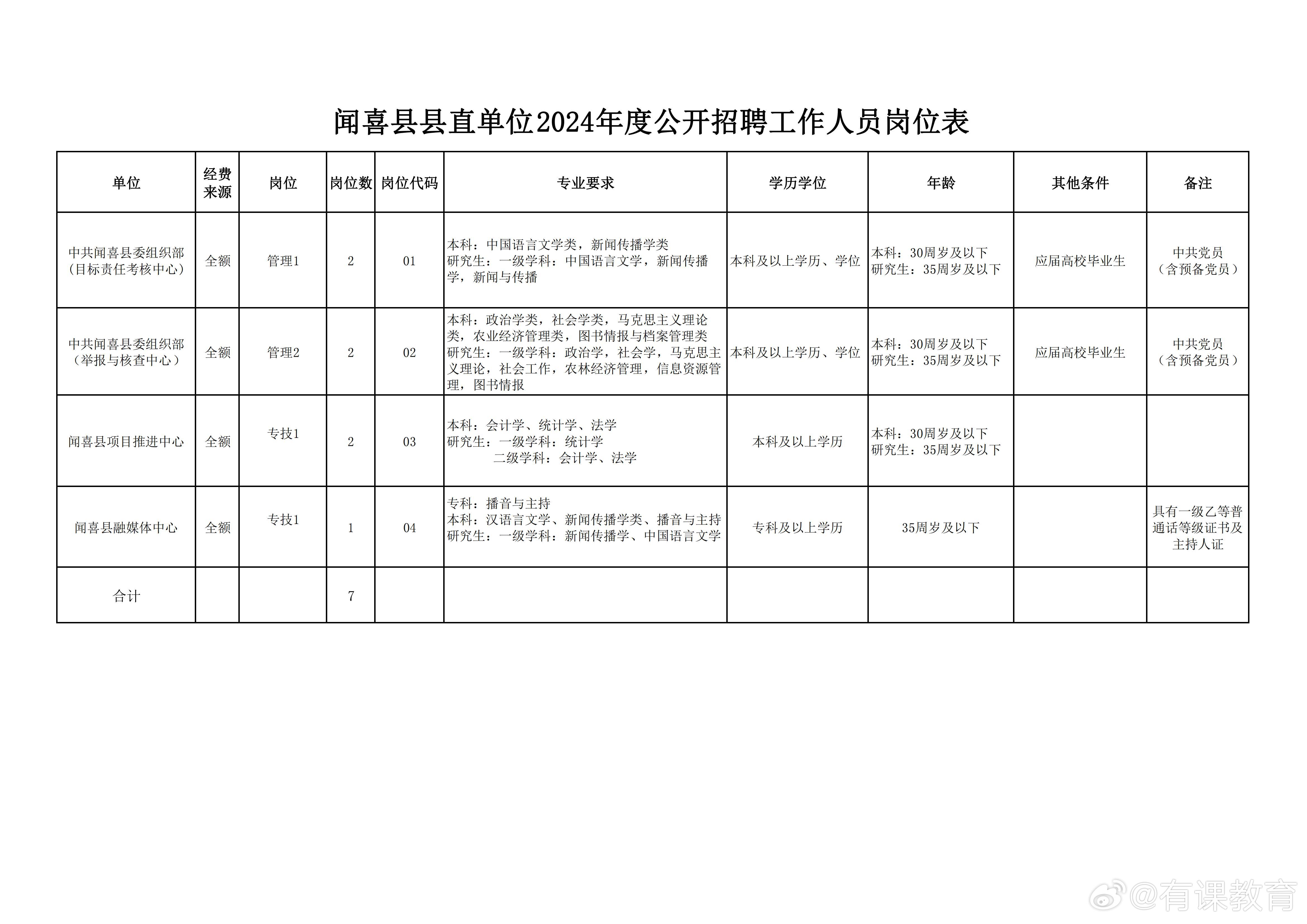 霍州最新招聘动态与职业机遇展望