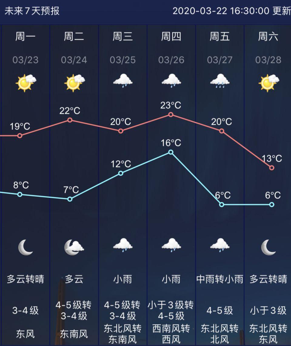 南京天气预报更新，气象变化及应对指南