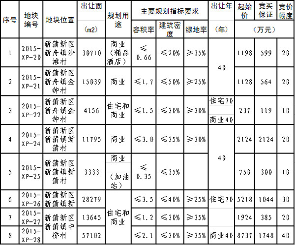 新浦区自然资源和规划局最新项目深度解读