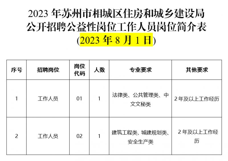 虎丘区住房和城乡建设局最新招聘概览