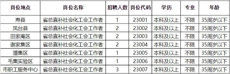 响水县科学技术和工业信息化局招聘启事概览