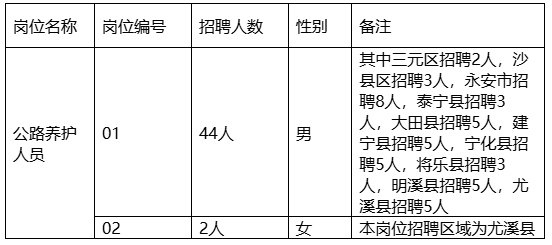 理县交通运输局最新招聘启事概览