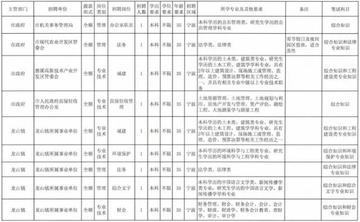 慈溪市交通运输局最新招聘概览