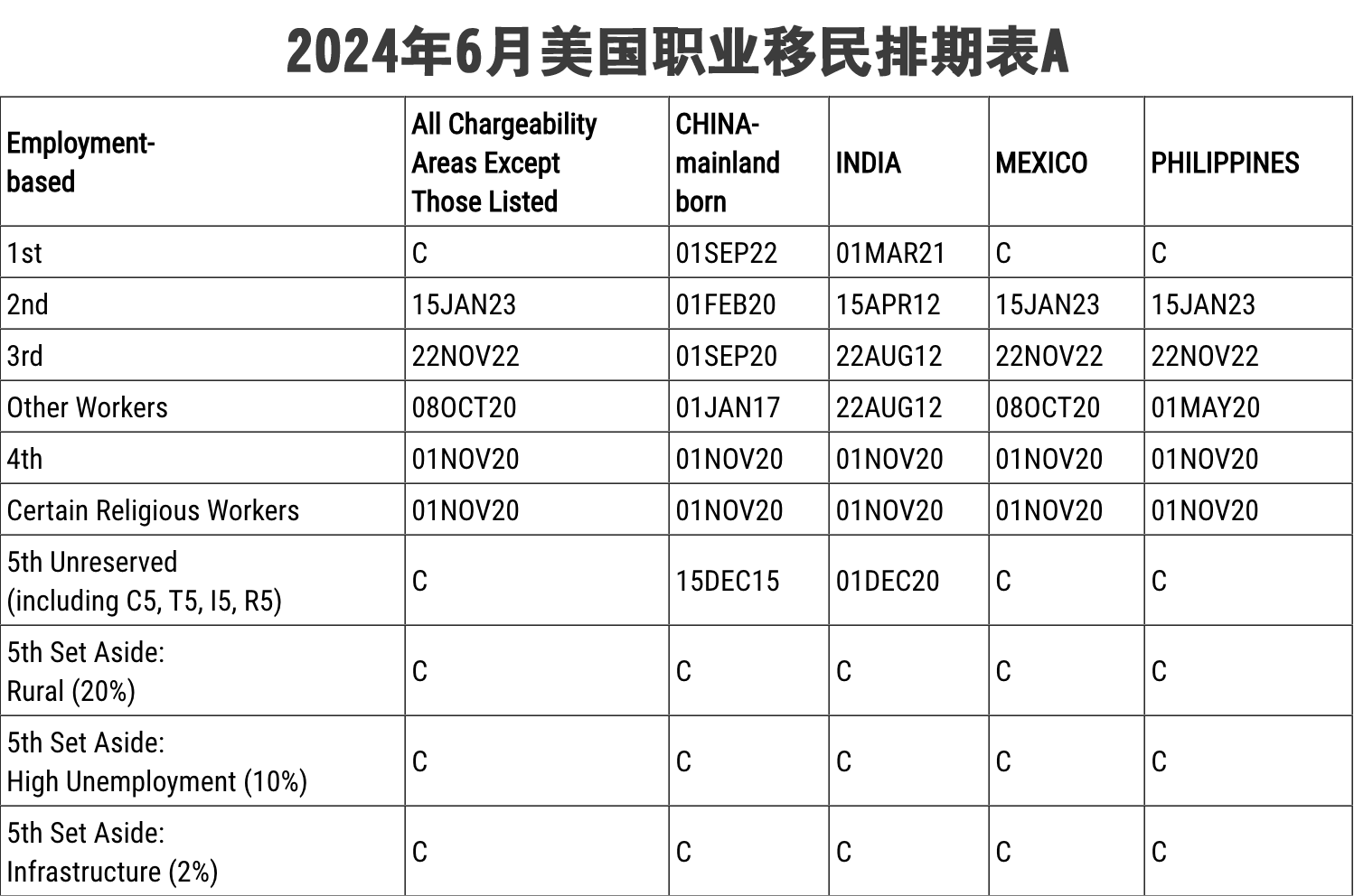 美国移民最新排期表全面解析