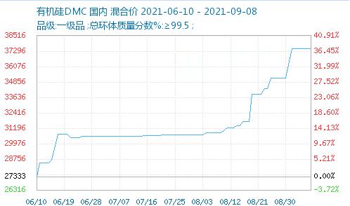 金属硅最新价格动态解析报告