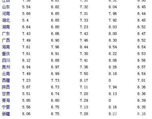 全国最新油价表公布及分析其影响