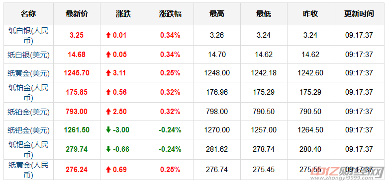 黄金今日最新价格解析，市场走势与影响因素深度探讨