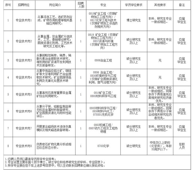 淇滨区自然资源和规划局招聘公告详解