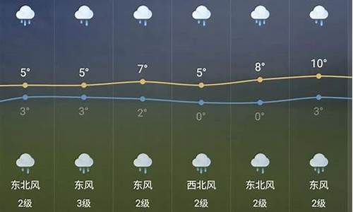 当地未来15天天气预报查询报告