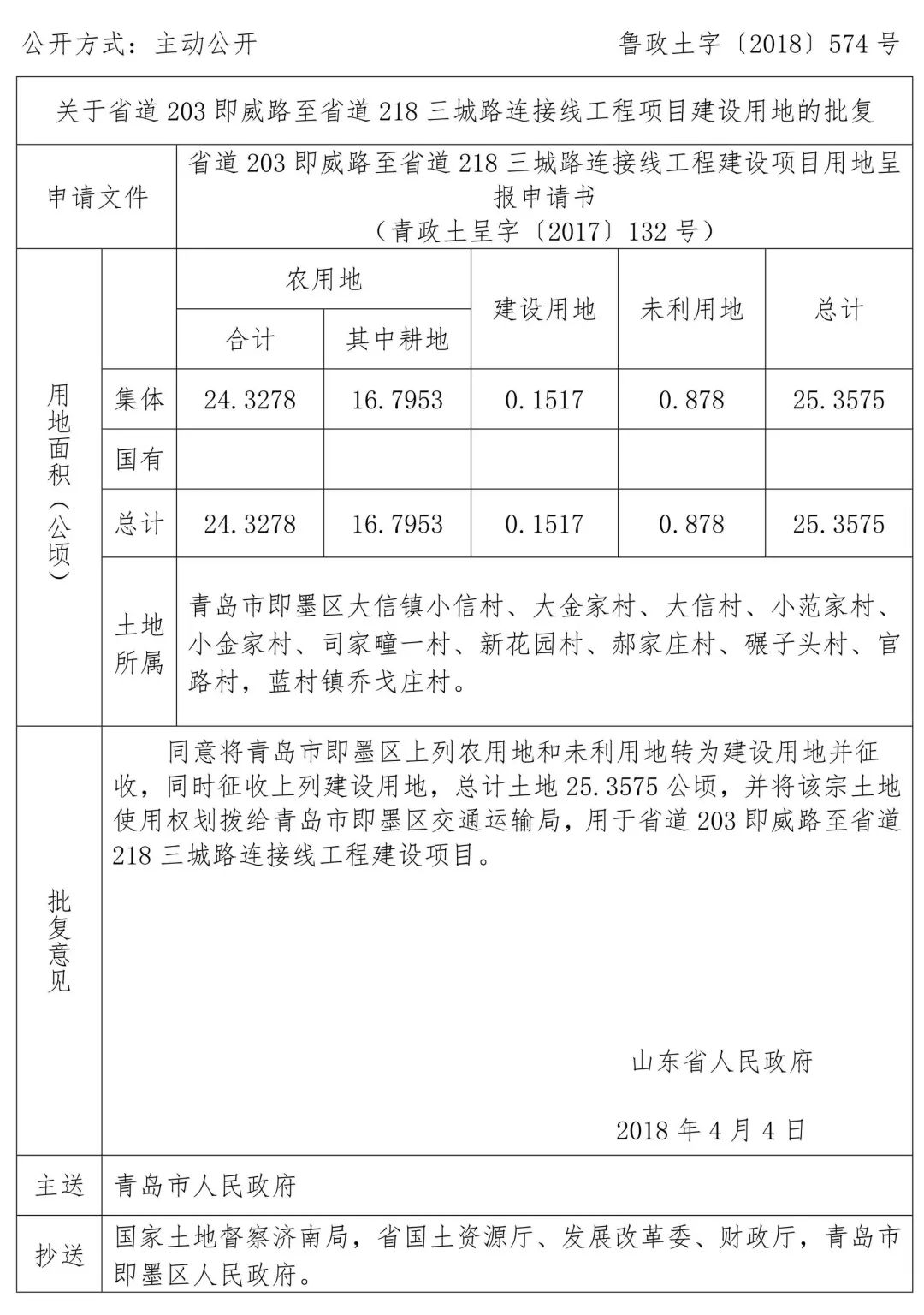 莱西市自然资源和规划局最新发展规划概览