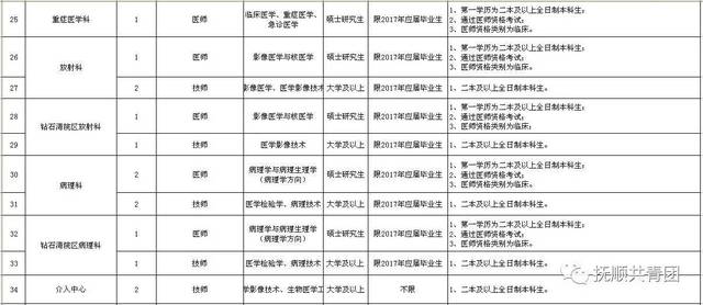 泉州二院最新招聘动态，医疗人才的热土与未来展望