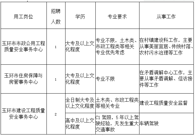 平远县住房和城乡建设局最新招聘启事