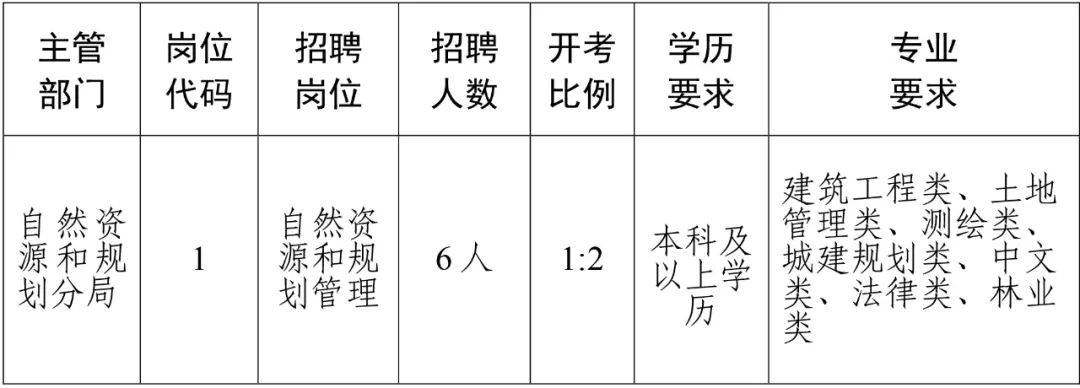 洛江区自然资源和规划局招聘新资讯详解