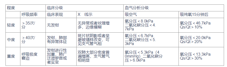 水肿最新程度分级标准及其应用详解