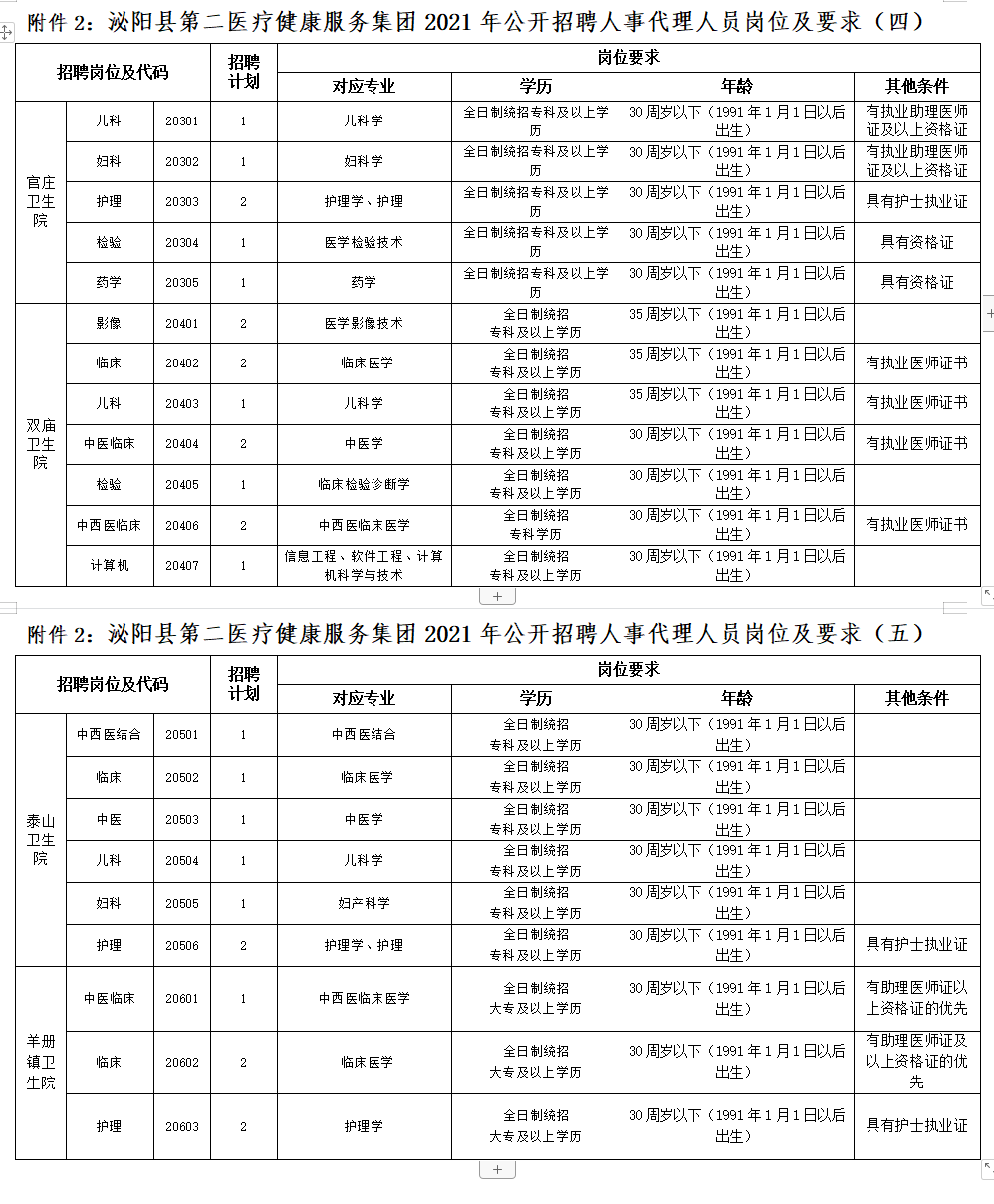 泌阳县最新招聘信息总览