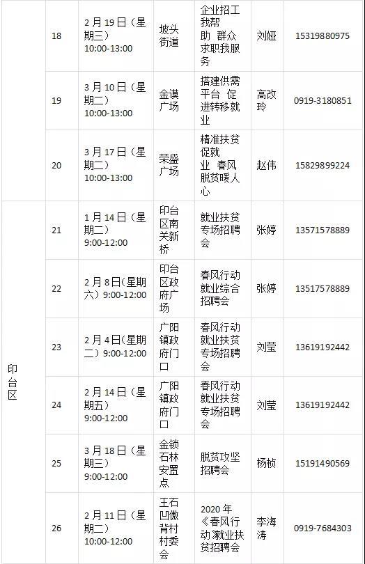 铜川最新招聘信息总览