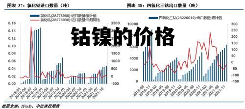 钴金属最新价格动态与市场解析