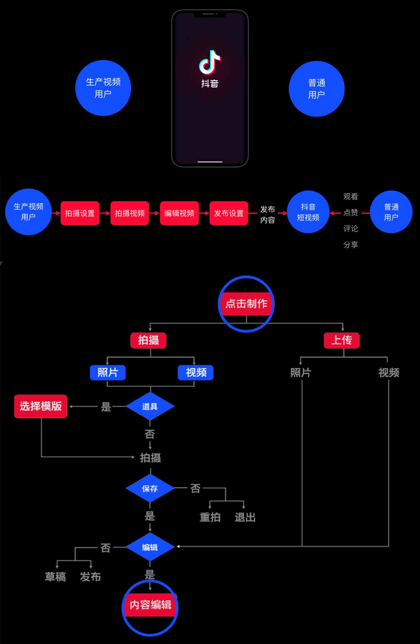 抖音新功能解析，引领短视频社交新风潮