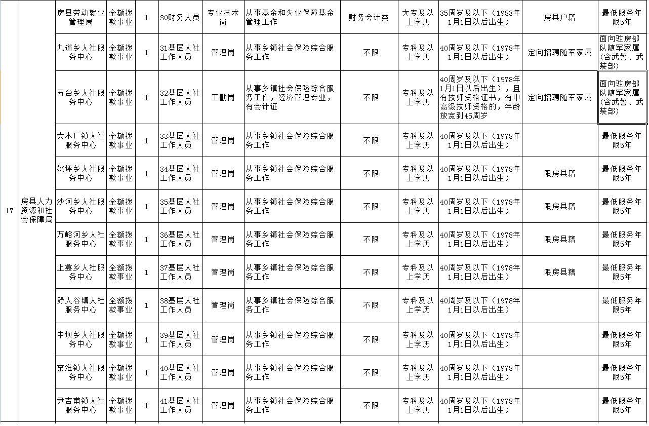 房县交通运输局最新招聘详解公告