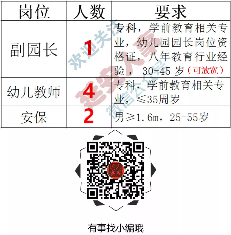 延安最新招聘信息汇总