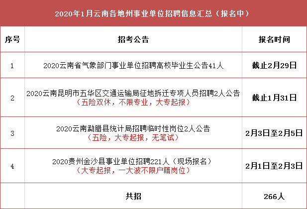 古交市交通运输局最新招聘启事概览