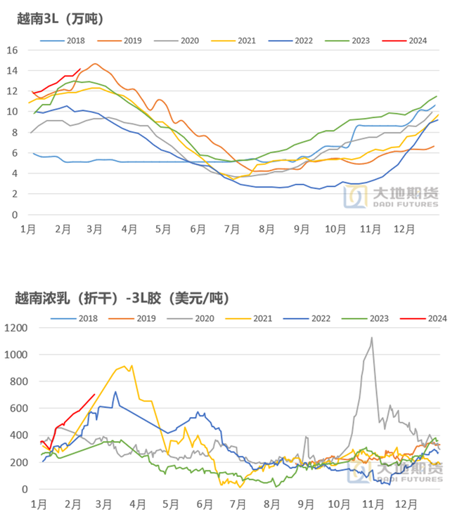 橡胶价格最新走势解析