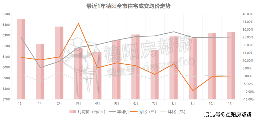 什邡房价走势揭秘，最新消息、市场分析与预测