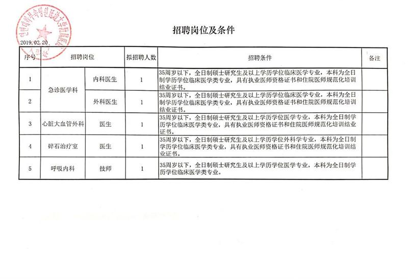 龙沙区住房和城乡建设局最新招聘启事概览