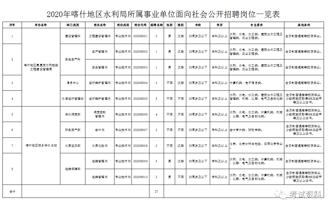 叶城县水利局最新招聘信息全面解析