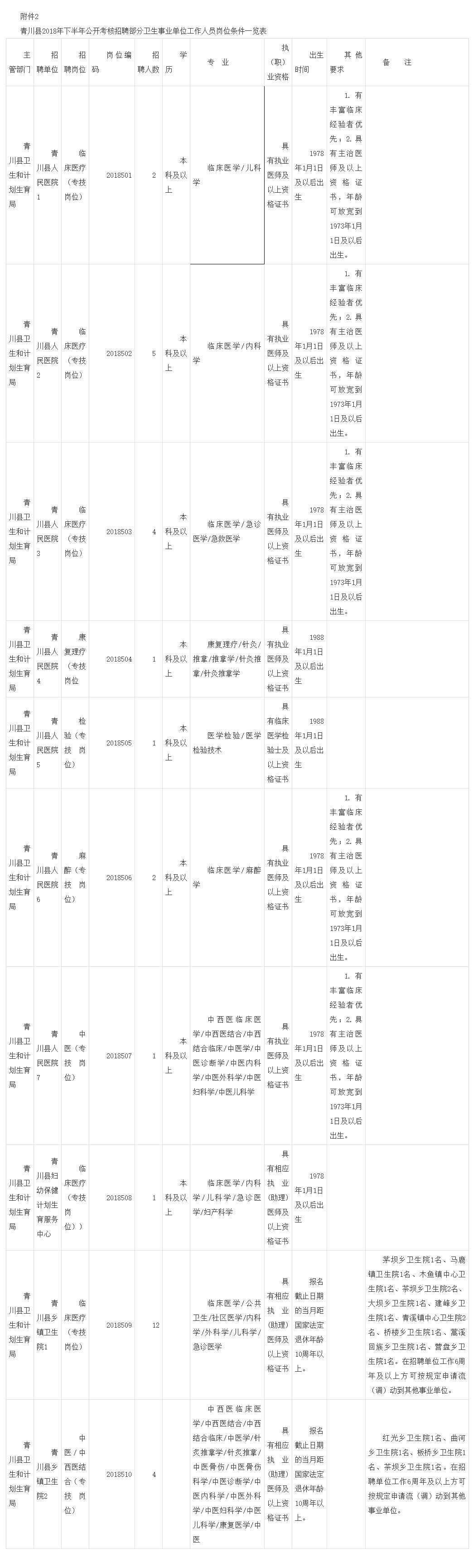 青川县科学技术和工业信息化局招聘启事概览