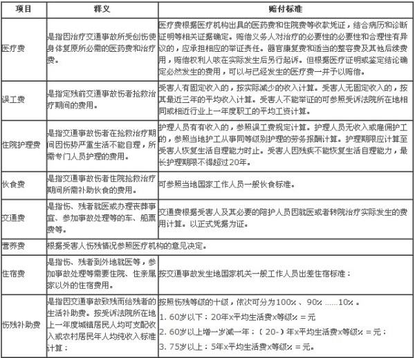 定残赔偿最新标准全面解析