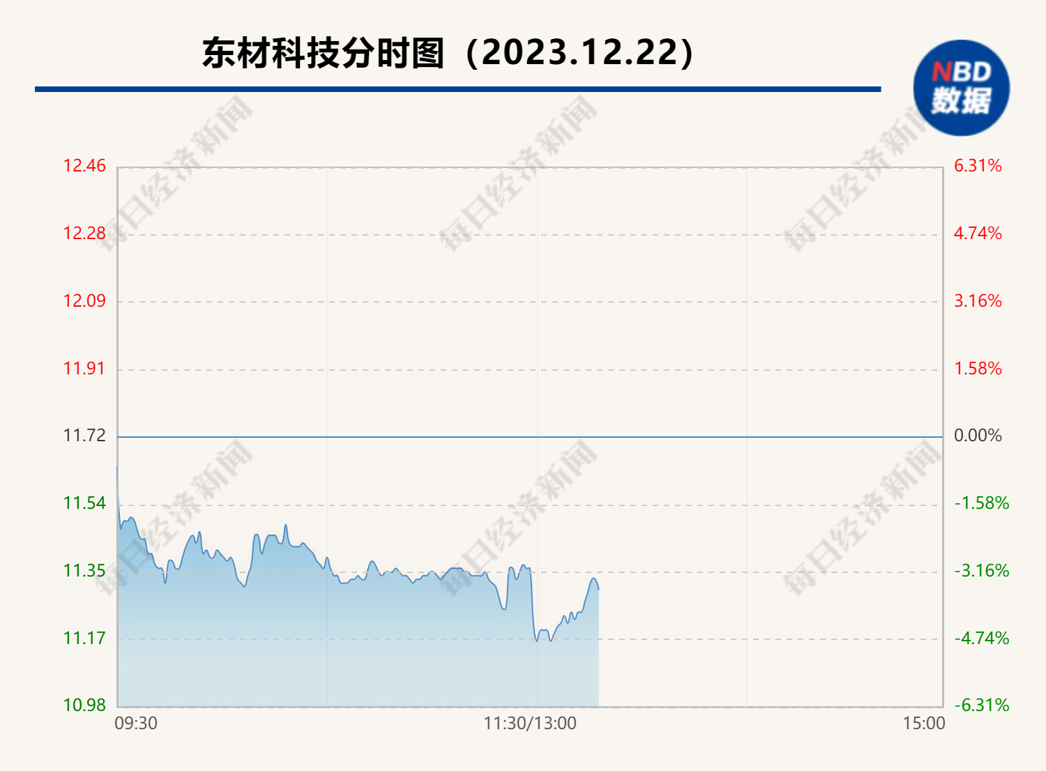 东材科技最新消息全面解读