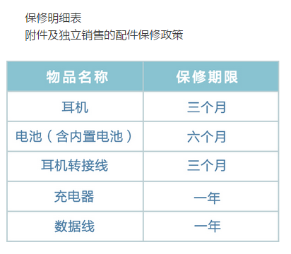 国家三包手机最新标准深度解读