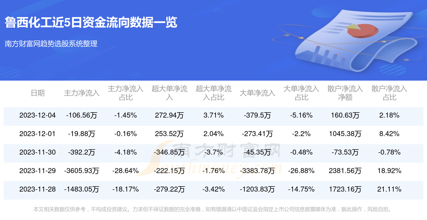 鲁西化工最新动态，行业进展、企业调整与市场响应