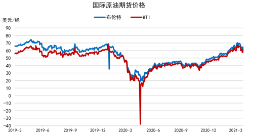 国际石油期货行情最新解析