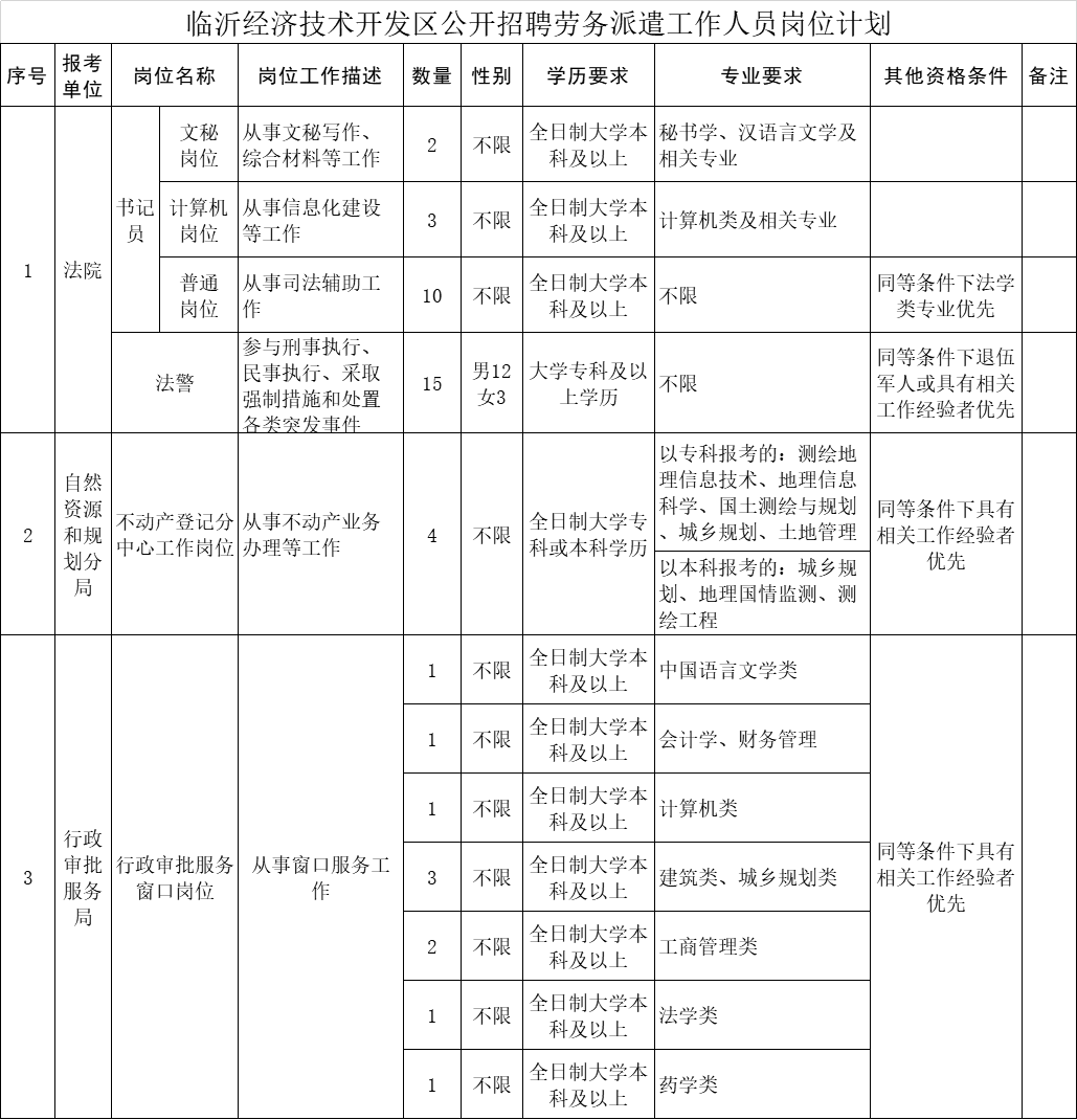 隆回县自然资源和规划局最新招聘启事概览