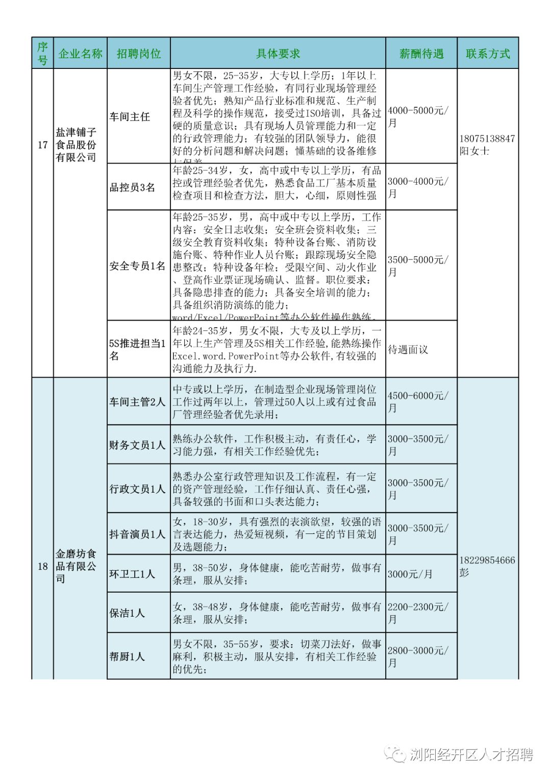 浏阳市科学技术和工业信息化局最新招聘公告概览