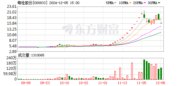 粤桂股份最新动态全面解读