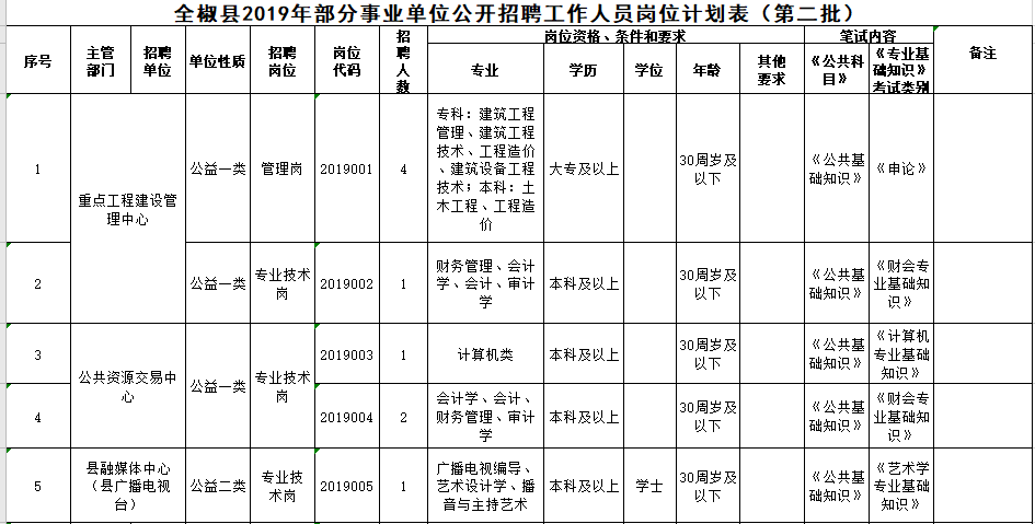 全椒县科学技术和工业信息化局最新招聘启事概览