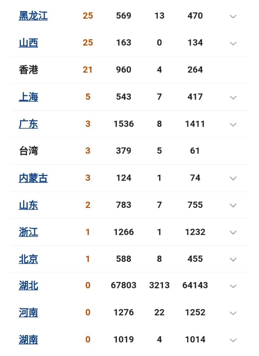 全国疫情最新情况分析报告