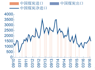 中国煤炭行业最新消息综述