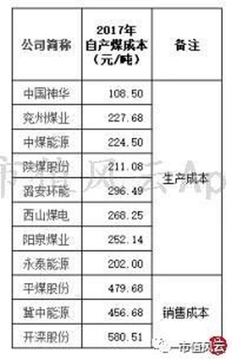 神华煤炭最新价格动态解析报告